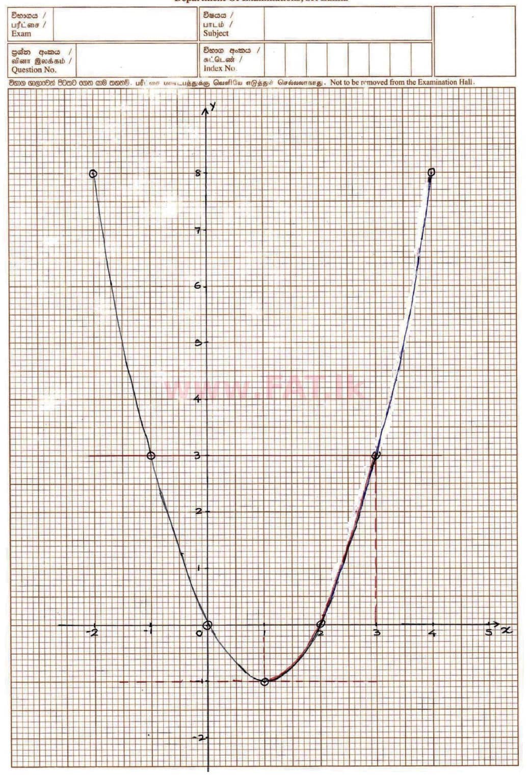 உள்ளூர் பாடத்திட்டம் : சாதாரண நிலை (சா/த) கணிதம் - 2019 டிசம்பர் - தாள்கள் II (தமிழ் மொழிமூலம்) 1 5548