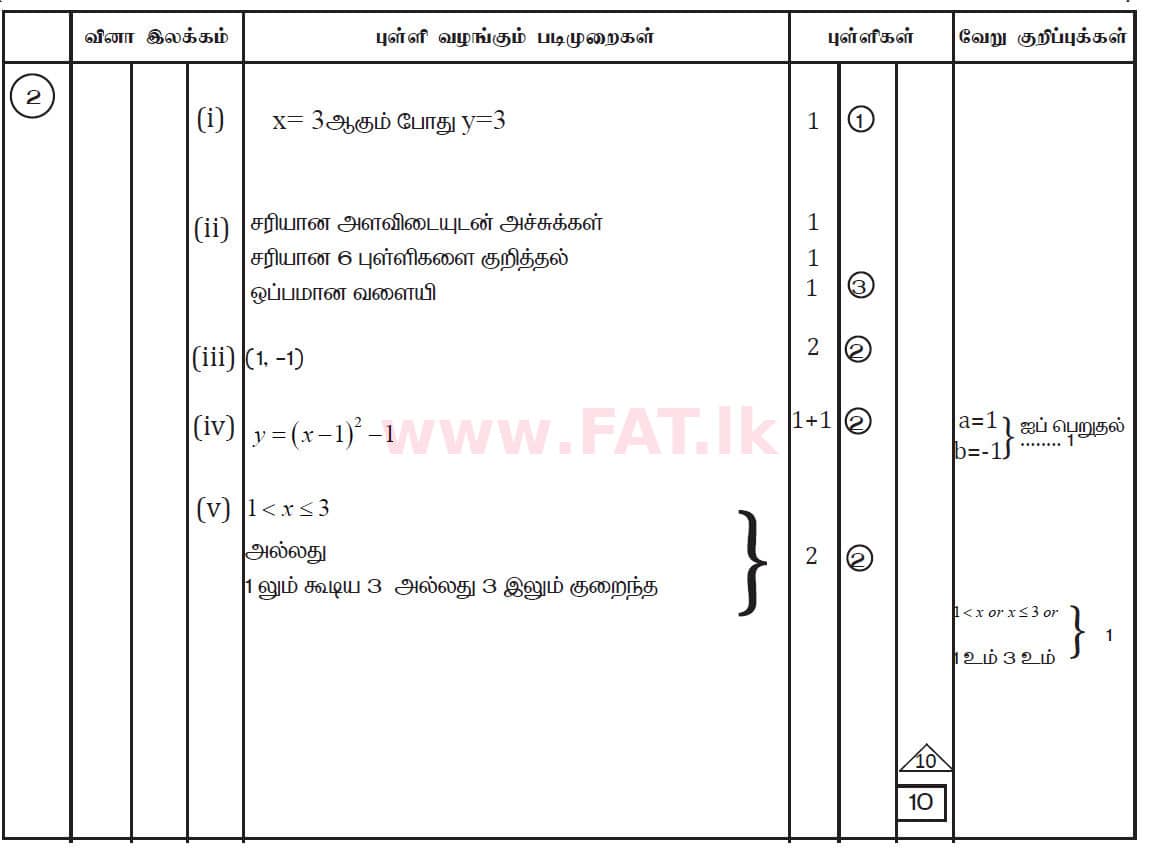 National Syllabus : Ordinary Level (O/L) Mathematics - 2019 December - Paper II (தமிழ் Medium) 2 5549