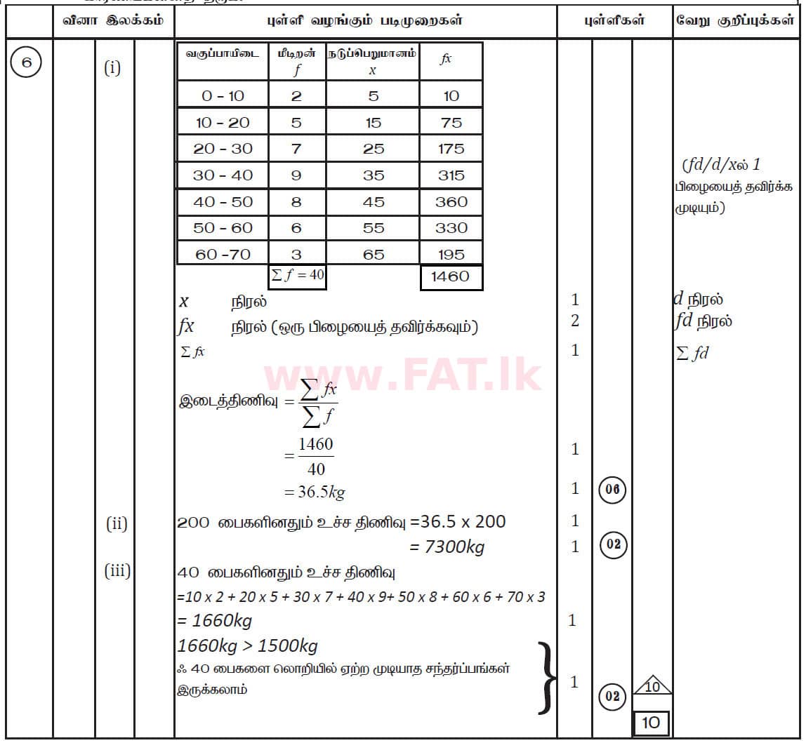 உள்ளூர் பாடத்திட்டம் : சாதாரண நிலை (சா/த) கணிதம் - 2019 டிசம்பர் - தாள்கள் II (தமிழ் மொழிமூலம்) 6 5553