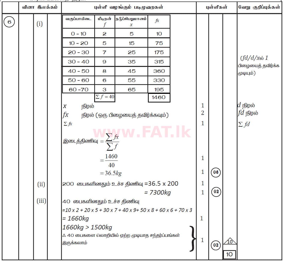 National Syllabus : Ordinary Level (O/L) Mathematics - 2019 December - Paper II (தமிழ் Medium) 6 5553