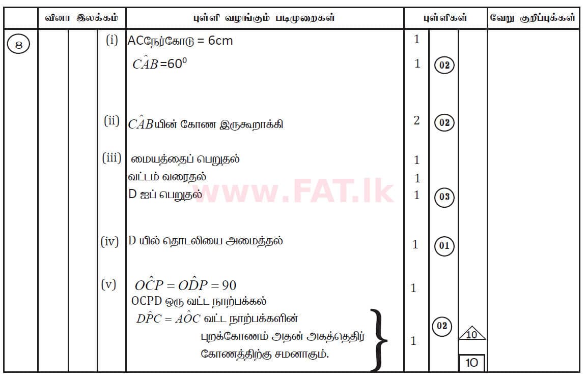 உள்ளூர் பாடத்திட்டம் : சாதாரண நிலை (சா/த) கணிதம் - 2019 டிசம்பர் - தாள்கள் II (தமிழ் மொழிமூலம்) 8 5555