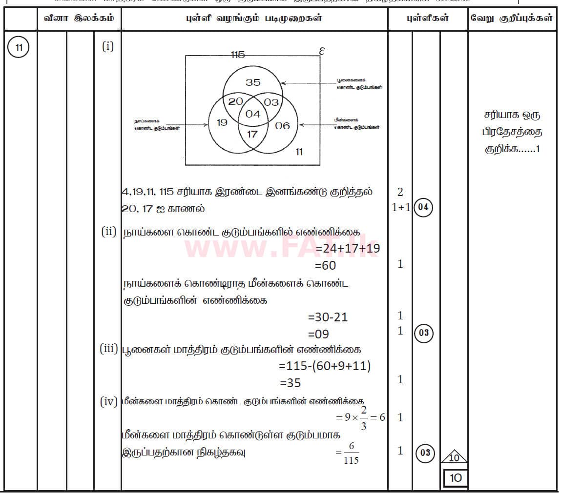 National Syllabus : Ordinary Level (O/L) Mathematics - 2019 December - Paper II (தமிழ் Medium) 11 5558