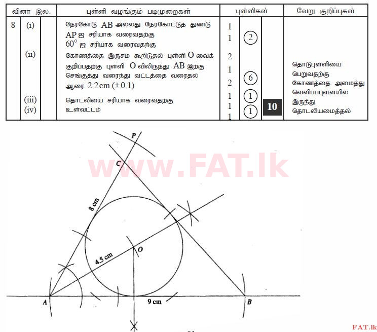 உள்ளூர் பாடத்திட்டம் : சாதாரண நிலை (சா/த) கணிதம் - 2011 டிசம்பர் - தாள்கள் II B (தமிழ் மொழிமூலம்) 2 2272