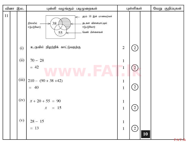 National Syllabus : Ordinary Level (O/L) Mathematics - 2011 December - Paper II B (தமிழ் Medium) 5 2276