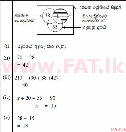 National Syllabus : Ordinary Level (O/L) Mathematics - 2011 December - Paper II B (සිංහල Medium) 5 2156