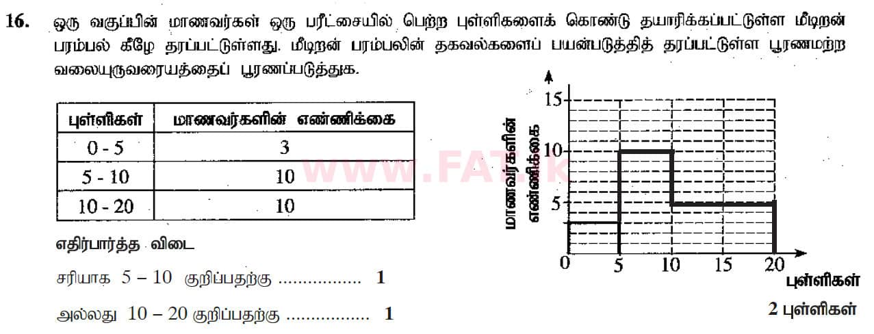 National Syllabus : Ordinary Level (O/L) Mathematics - 2017 December - Paper I (தமிழ் Medium) 16 5327