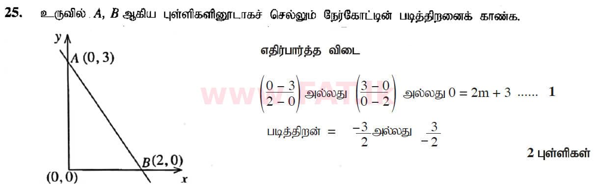 National Syllabus : Ordinary Level (O/L) Mathematics - 2017 December - Paper I (தமிழ் Medium) 25 5336