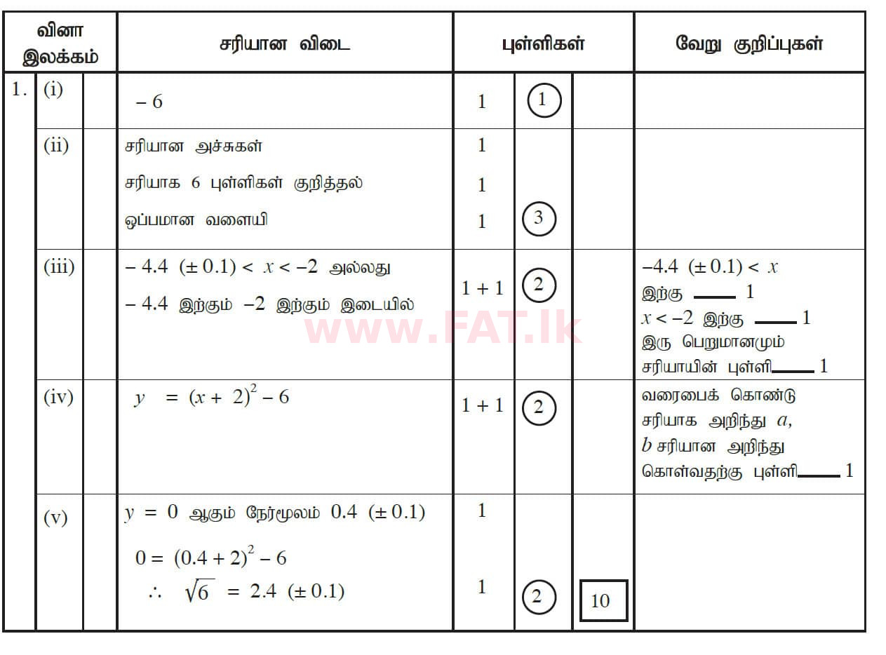 National Syllabus : Ordinary Level (O/L) Mathematics - 2017 December - Paper II (தமிழ் Medium) 1 5342