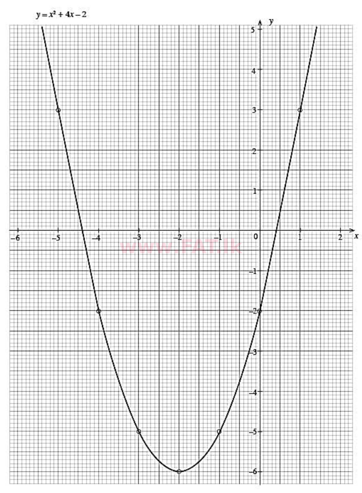 National Syllabus : Ordinary Level (O/L) Mathematics - 2017 December - Paper II (தமிழ் Medium) 1 5343