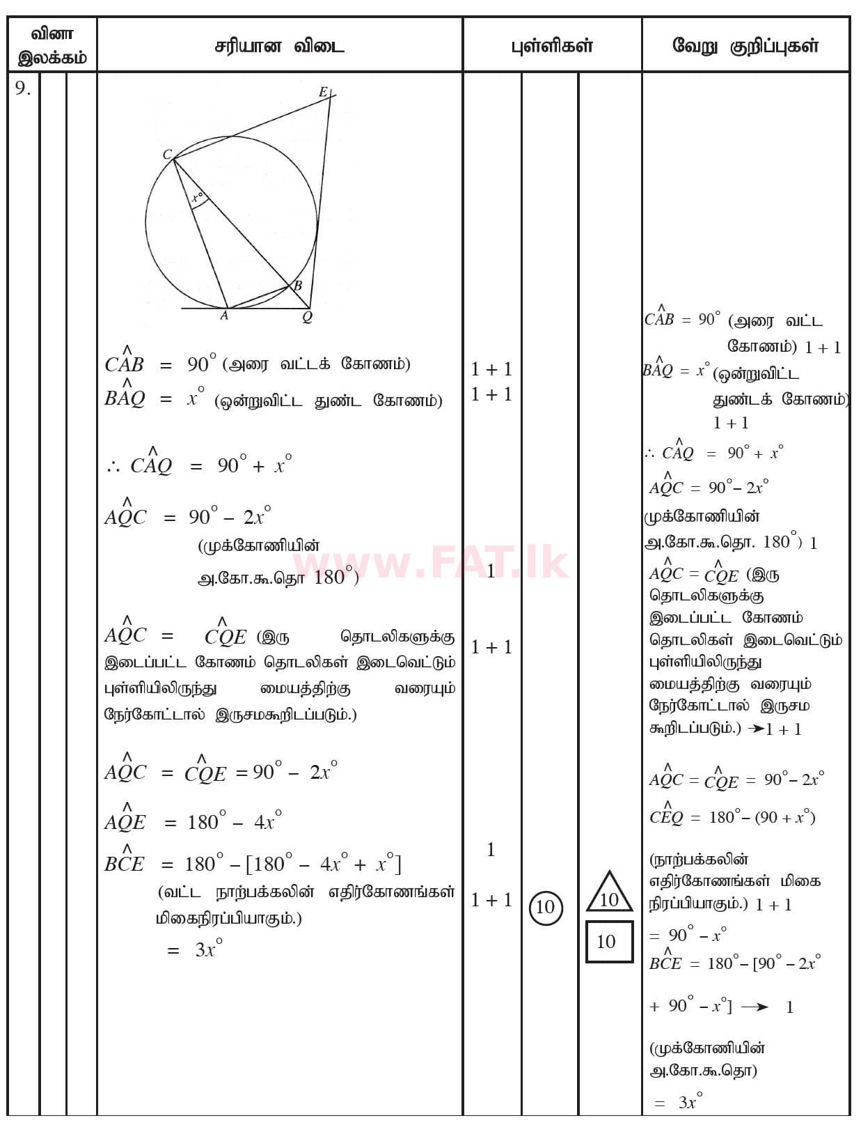 National Syllabus : Ordinary Level (O/L) Mathematics - 2017 December - Paper II (தமிழ் Medium) 9 5352