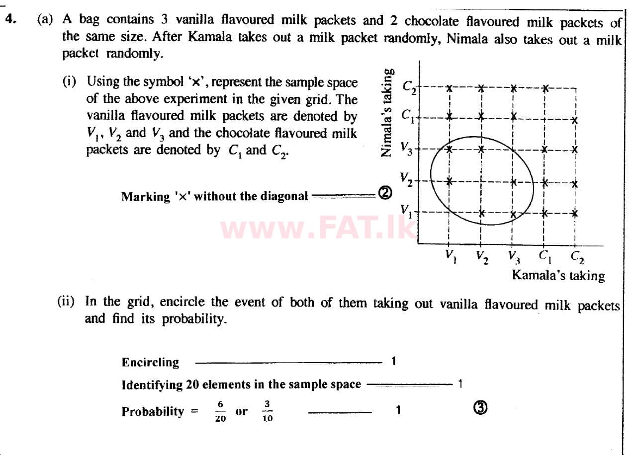 දේශීය විෂය නිර්දේශය : සාමාන්‍ය පෙළ (O/L) ගණිතය - 2018 දෙසැම්බර් - ප්‍රශ්න පත්‍රය I (English මාධ්‍යය) 29 5454