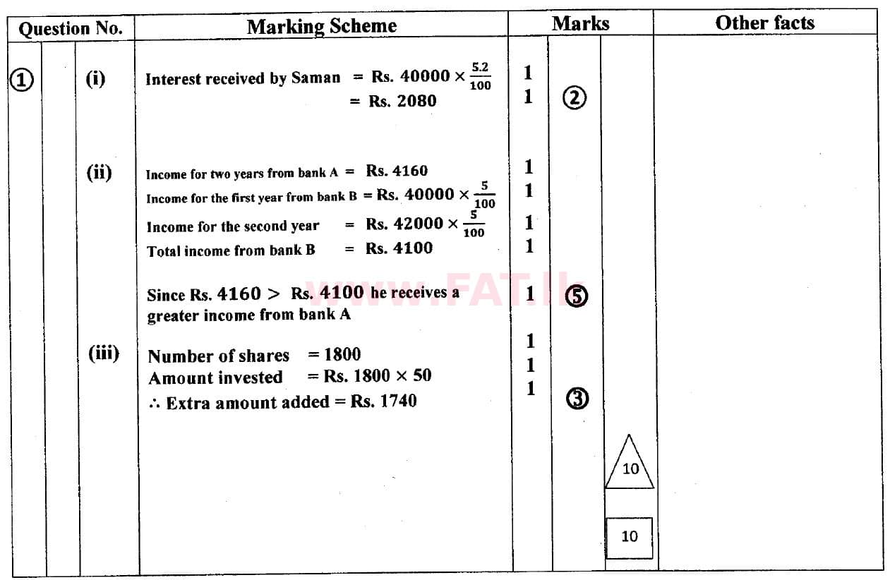 National Syllabus : Ordinary Level (O/L) Mathematics - 2018 December - Paper II (English Medium) 1 5457