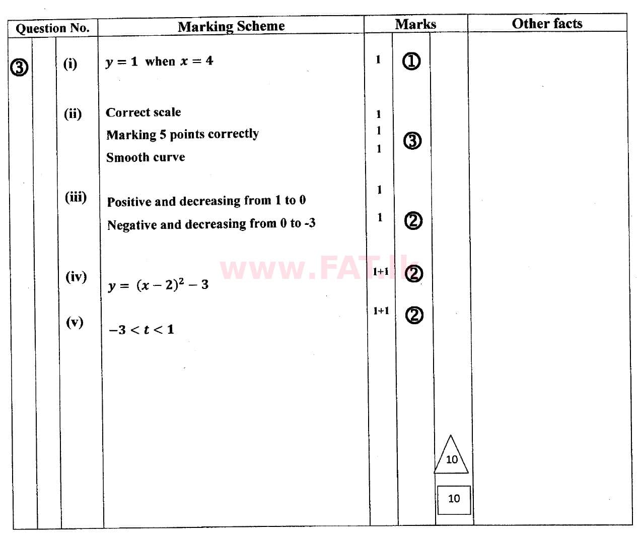 National Syllabus : Ordinary Level (O/L) Mathematics - 2018 December - Paper II (English Medium) 3 5459