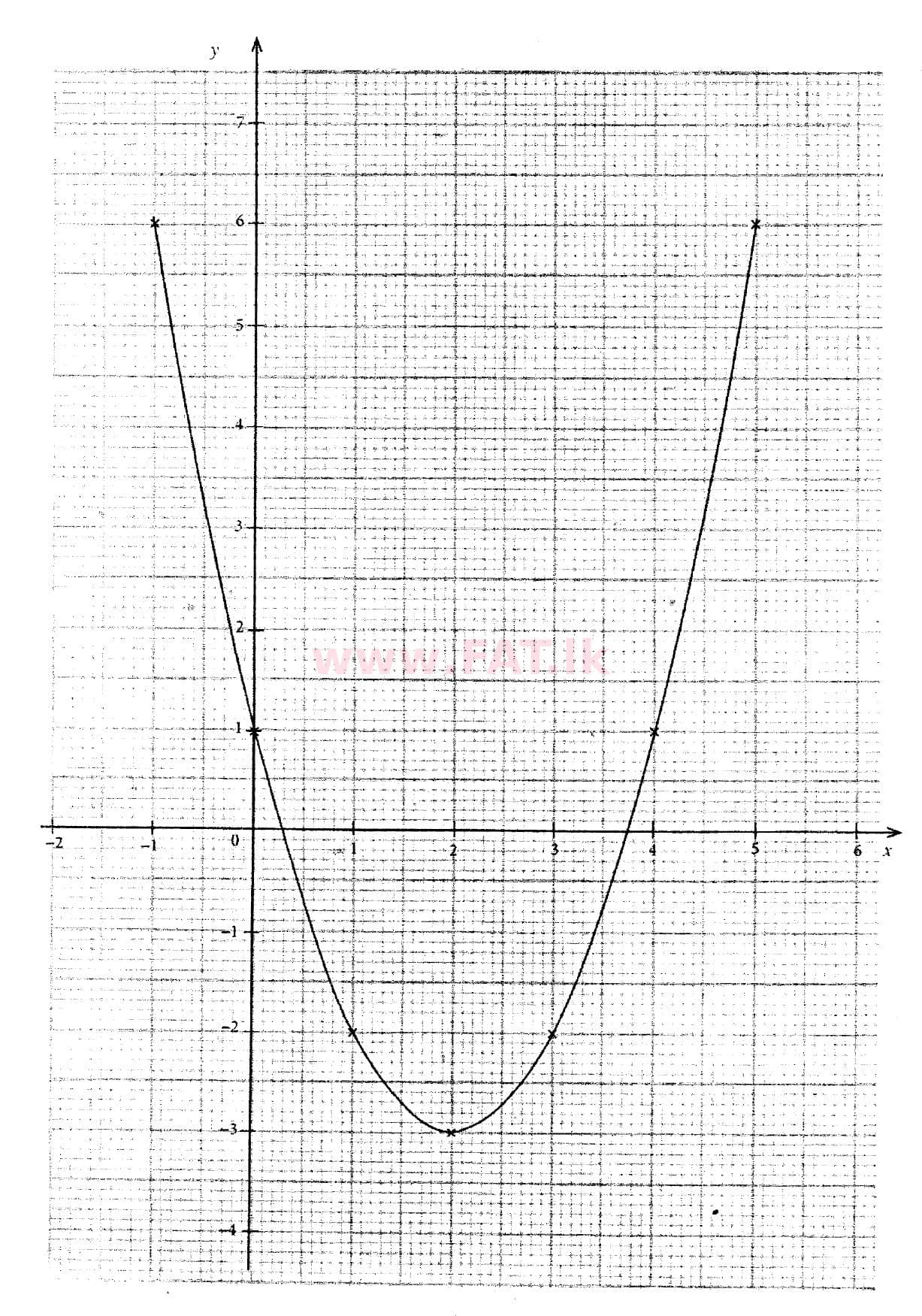 National Syllabus : Ordinary Level (O/L) Mathematics - 2018 December - Paper II (English Medium) 3 5460