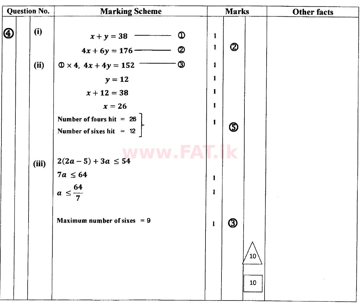 National Syllabus : Ordinary Level (O/L) Mathematics - 2018 December - Paper II (English Medium) 4 5461
