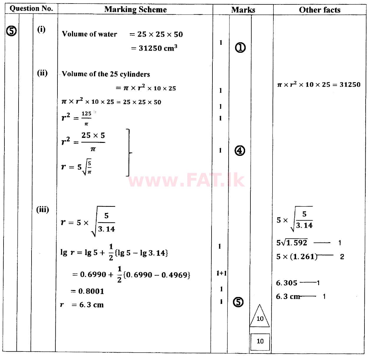 National Syllabus : Ordinary Level (O/L) Mathematics - 2018 December - Paper II (English Medium) 5 5462