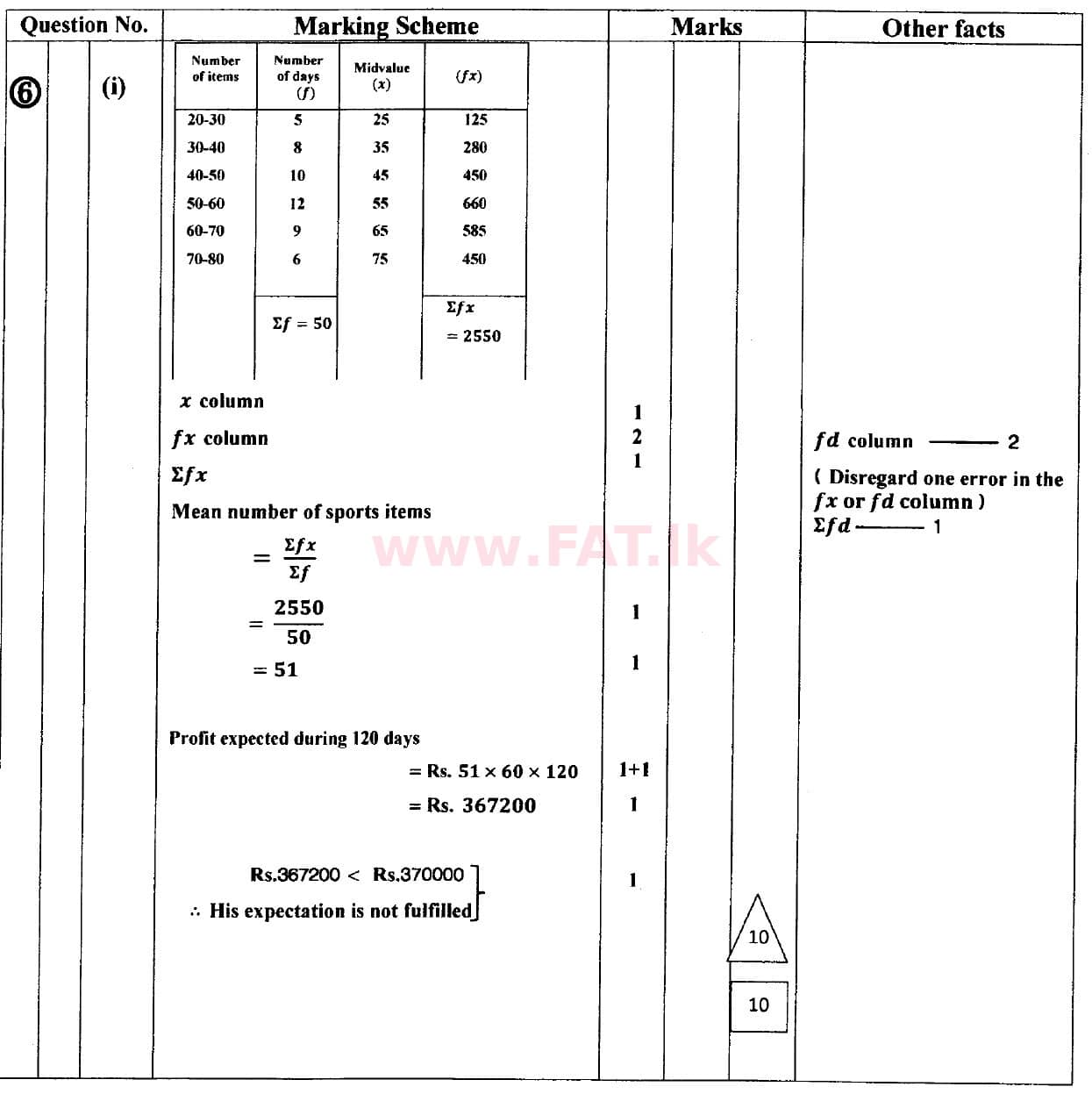 National Syllabus : Ordinary Level (O/L) Mathematics - 2018 December - Paper II (English Medium) 6 5463