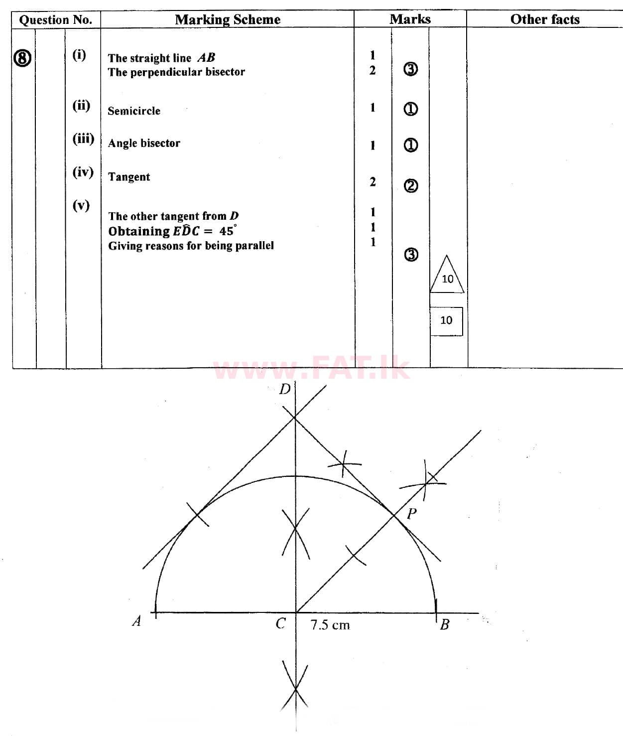 National Syllabus : Ordinary Level (O/L) Mathematics - 2018 December - Paper II (English Medium) 8 5465