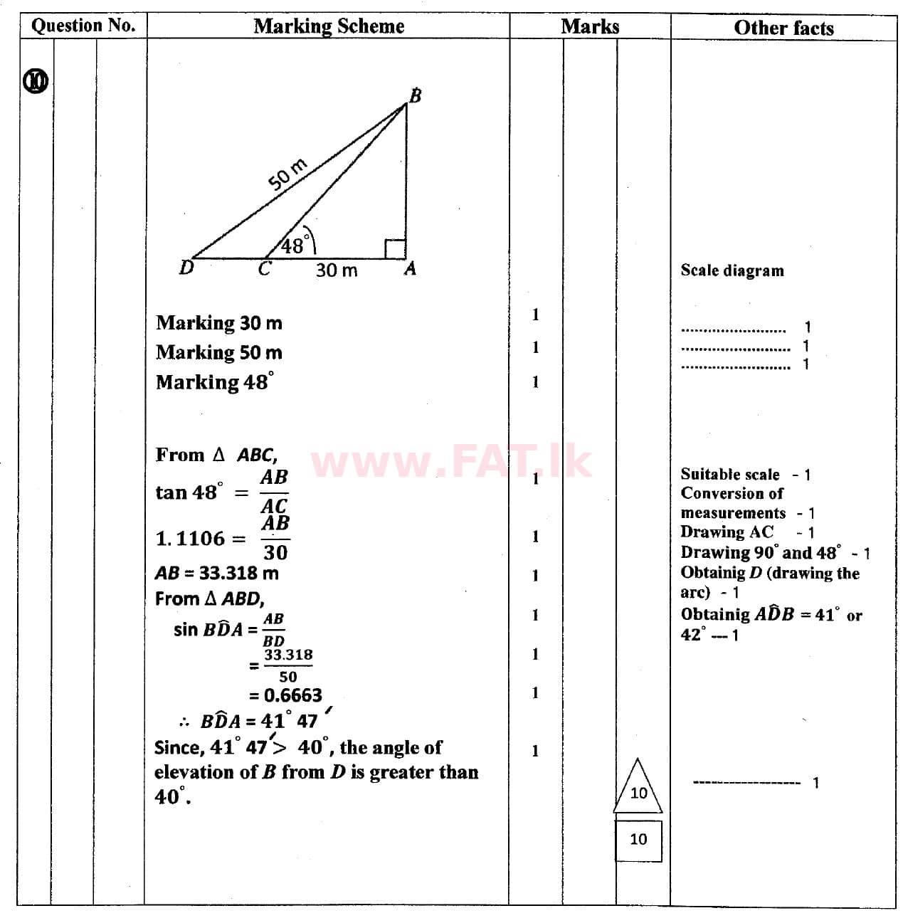 National Syllabus : Ordinary Level (O/L) Mathematics - 2018 December - Paper II (English Medium) 10 5467
