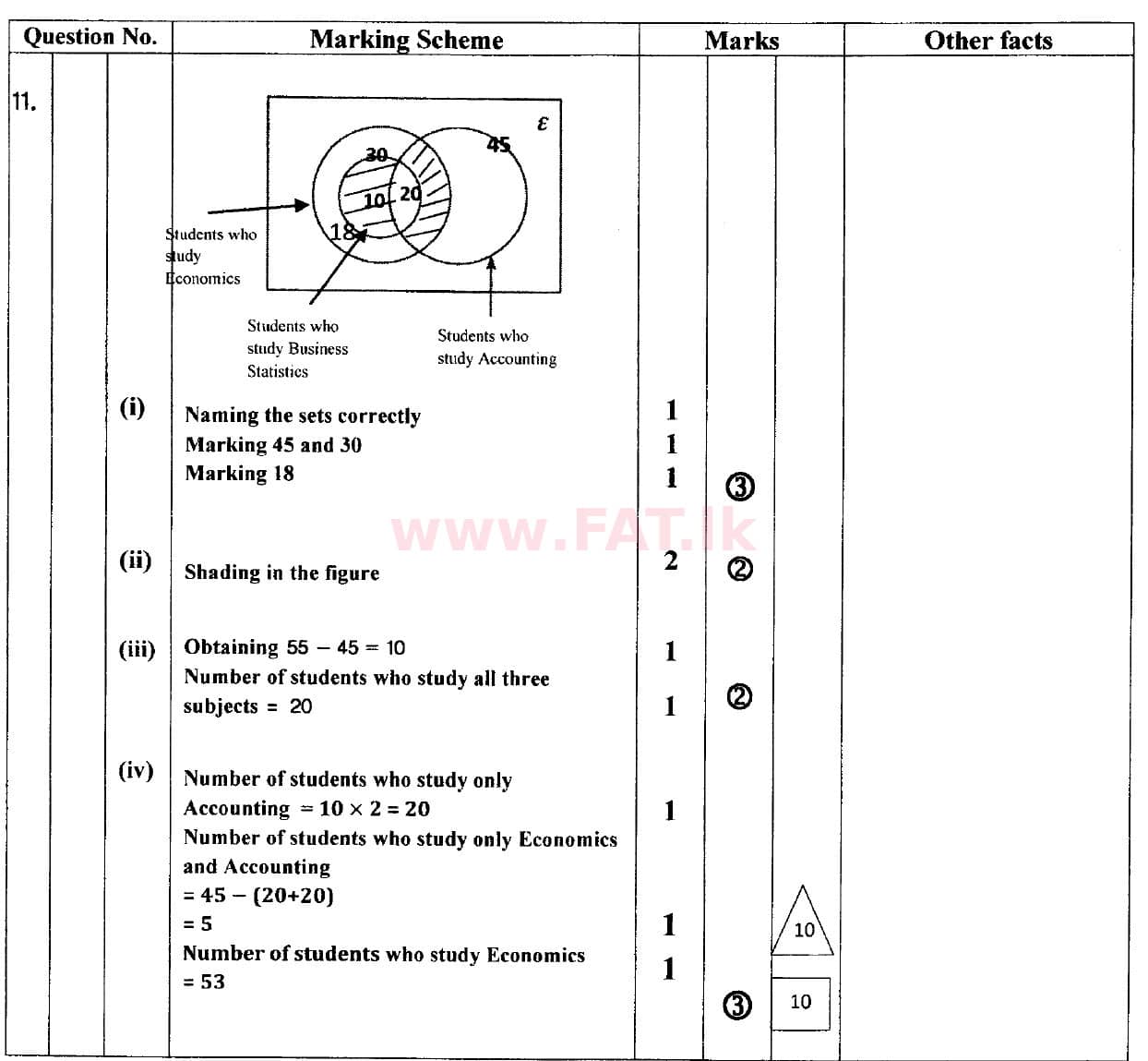 National Syllabus : Ordinary Level (O/L) Mathematics - 2018 December - Paper II (English Medium) 11 5468