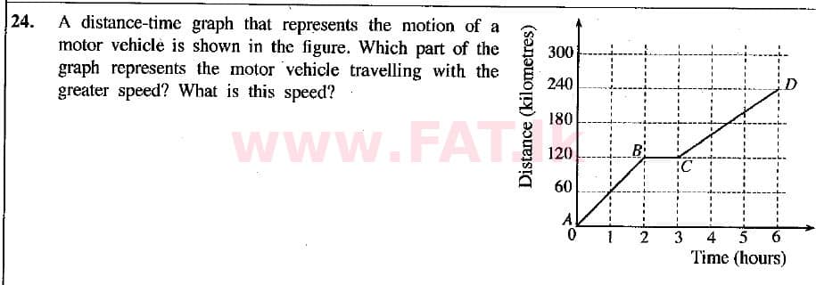 National Syllabus : Ordinary Level (O/L) Mathematics - 2019 December - Paper I (English Medium) 24 1