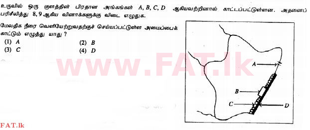 National Syllabus : Ordinary Level (O/L) History - 2011 December - Paper I (தமிழ் Medium) 8 1