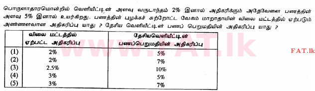 உள்ளூர் பாடத்திட்டம் : உயர்தரம் (உ/த) பொருளியல் - 2013 ஆகஸ்ட் - தாள்கள் I (தமிழ் மொழிமூலம்) 31 1