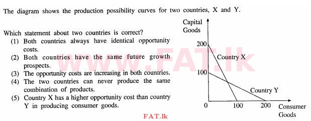 உள்ளூர் பாடத்திட்டம் : உயர்தரம் (உ/த) பொருளியல் - 2013 ஆகஸ்ட் - தாள்கள் I (English மொழிமூலம்) 6 1