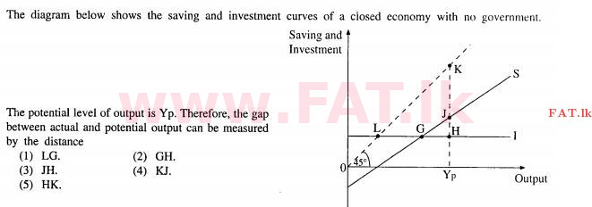 National Syllabus : Advanced Level (A/L) Economics - 2013 August - Paper I (English Medium) 25 1