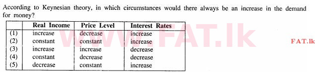உள்ளூர் பாடத்திட்டம் : உயர்தரம் (உ/த) பொருளியல் - 2013 ஆகஸ்ட் - தாள்கள் I (English மொழிமூலம்) 28 1