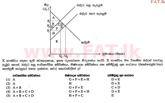 National Syllabus : Advanced Level (A/L) Economics - 2012 August - Paper I (සිංහල Medium) 13 1