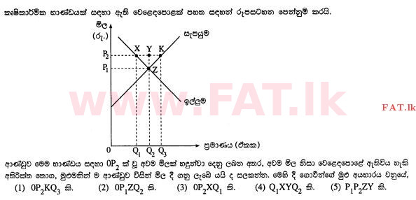 National Syllabus : Advanced Level (A/L) Economics - 2012 August - Paper I (සිංහල Medium) 14 1