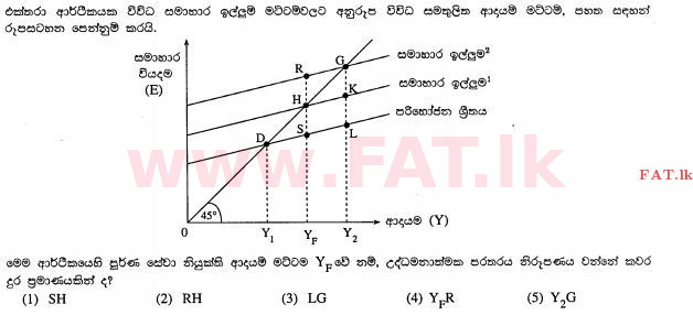 දේශීය විෂය නිර්දේශය : උසස් පෙළ (A/L) ආර්ථික විද්‍යාව - 2012 අගෝස්තු - ප්‍රශ්න පත්‍රය I (සිංහල මාධ්‍යය) 26 1