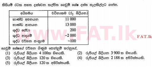 දේශීය විෂය නිර්දේශය : උසස් පෙළ (A/L) ආර්ථික විද්‍යාව - 2012 අගෝස්තු - ප්‍රශ්න පත්‍රය I (සිංහල මාධ්‍යය) 37 1