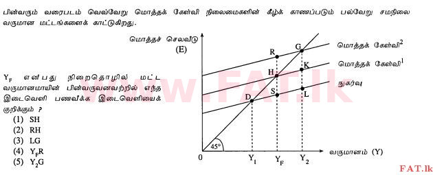 National Syllabus : Advanced Level (A/L) Economics - 2012 August - Paper I (தமிழ் Medium) 26 1