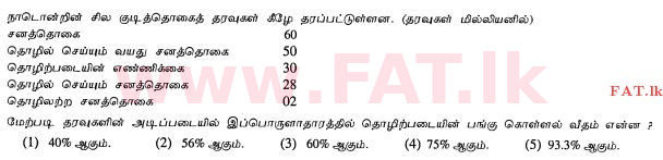 දේශීය විෂය නිර්දේශය : උසස් පෙළ (A/L) ආර්ථික විද්‍යාව - 2012 අගෝස්තු - ප්‍රශ්න පත්‍රය I (தமிழ் මාධ්‍යය) 45 1