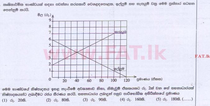 දේශීය විෂය නිර්දේශය : උසස් පෙළ (A/L) ආර්ථික විද්‍යාව - 2015 අගෝස්තු - ප්‍රශ්න පත්‍රය I (සිංහල මාධ්‍යය) 16 1