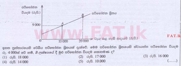 දේශීය විෂය නිර්දේශය : උසස් පෙළ (A/L) ආර්ථික විද්‍යාව - 2015 අගෝස්තු - ප්‍රශ්න පත්‍රය I (සිංහල මාධ්‍යය) 28 1