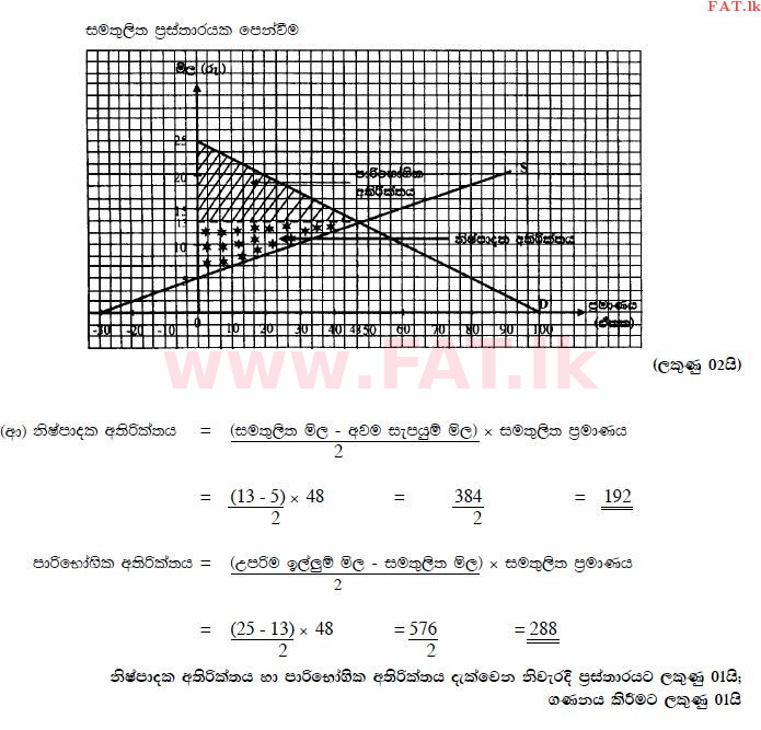 National Syllabus : Advanced Level (A/L) Economics - 2015 August - Paper II (සිංහල Medium) 2 3472