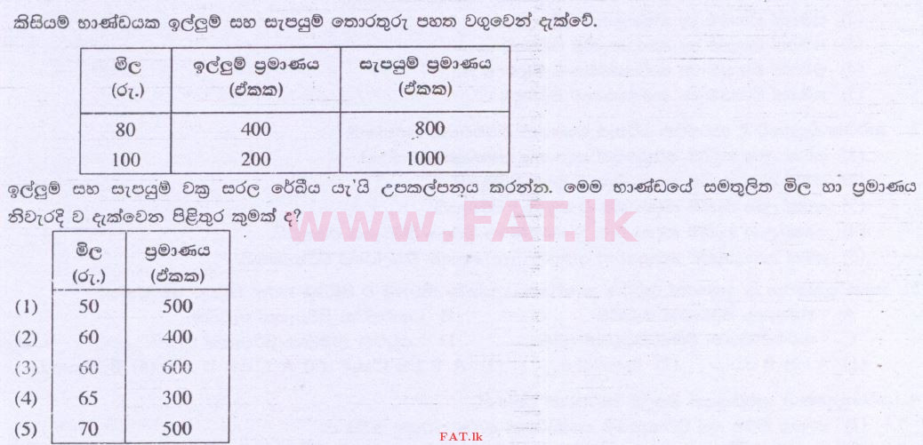 உள்ளூர் பாடத்திட்டம் : உயர்தரம் (உ/த) பொருளியல் - 2014 ஆகஸ்ட் - தாள்கள் I (සිංහල மொழிமூலம்) 11 1