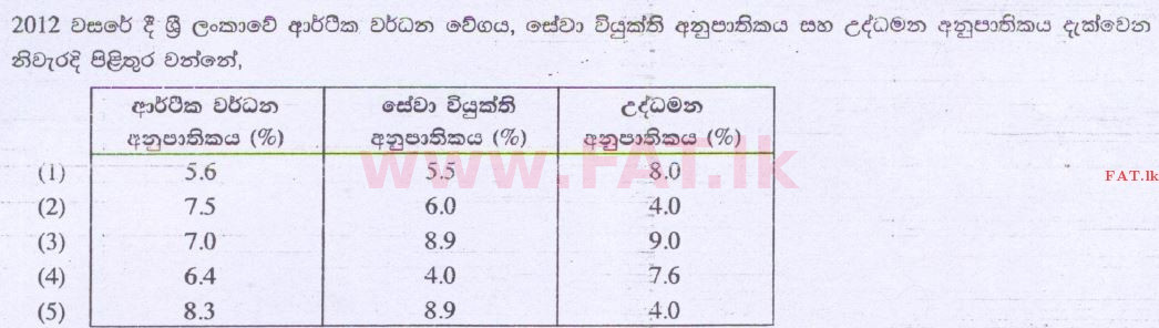 දේශීය විෂය නිර්දේශය : උසස් පෙළ (A/L) ආර්ථික විද්‍යාව - 2014 අගෝස්තු - ප්‍රශ්න පත්‍රය I (සිංහල මාධ්‍යය) 48 1