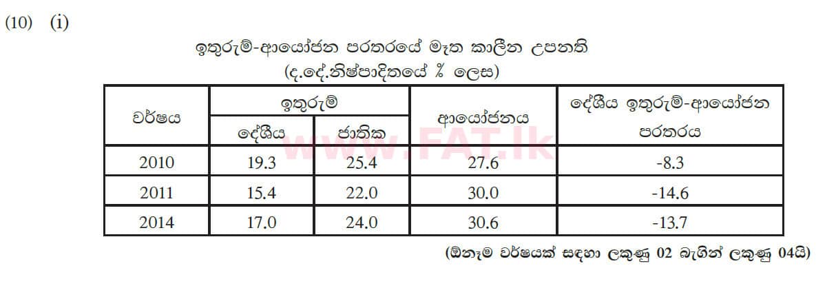 National Syllabus : Advanced Level (A/L) Economics - 2013 August - Paper II (සිංහල Medium) 10 5630