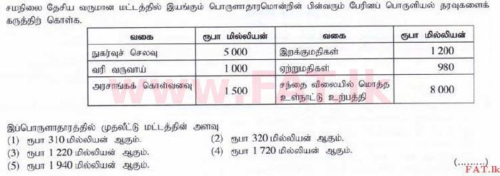 உள்ளூர் பாடத்திட்டம் : உயர்தரம் (உ/த) பொருளியல் - 2015 ஆகஸ்ட் - தாள்கள் I (தமிழ் மொழிமூலம்) 27 1
