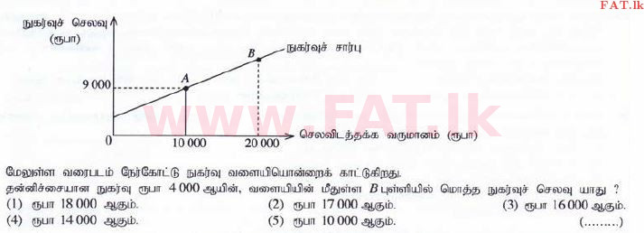 දේශීය විෂය නිර්දේශය : උසස් පෙළ (A/L) ආර්ථික විද්‍යාව - 2015 අගෝස්තු - ප්‍රශ්න පත්‍රය I (தமிழ் මාධ්‍යය) 28 1