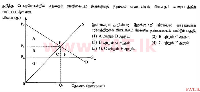 National Syllabus : Advanced Level (A/L) Economics - 2014 August - Paper I (தமிழ் Medium) 39 1