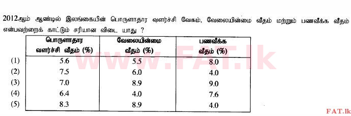 දේශීය විෂය නිර්දේශය : උසස් පෙළ (A/L) ආර්ථික විද්‍යාව - 2014 අගෝස්තු - ප්‍රශ්න පත්‍රය I (தமிழ் මාධ්‍යය) 48 1