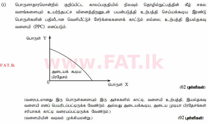 දේශීය විෂය නිර්දේශය : උසස් පෙළ (A/L) ආර්ථික විද්‍යාව - 2014 අගෝස්තු - ප්‍රශ්න පත්‍රය II (தமிழ் මාධ්‍යය) 2 2934