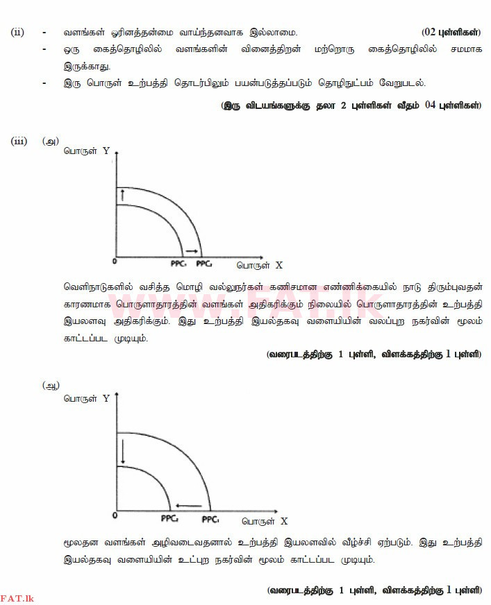 දේශීය විෂය නිර්දේශය : උසස් පෙළ (A/L) ආර්ථික විද්‍යාව - 2014 අගෝස්තු - ප්‍රශ්න පත්‍රය II (தமிழ் මාධ්‍යය) 2 2936