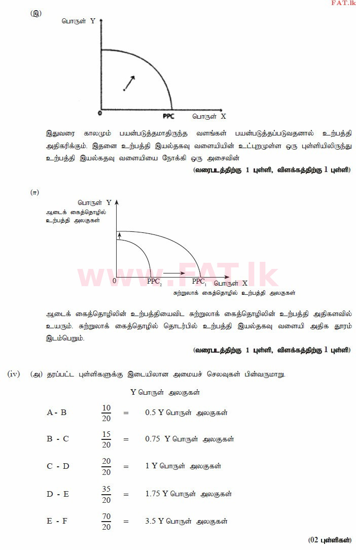 දේශීය විෂය නිර්දේශය : උසස් පෙළ (A/L) ආර්ථික විද්‍යාව - 2014 අගෝස්තු - ප්‍රශ්න පත්‍රය II (தமிழ் මාධ්‍යය) 2 2937