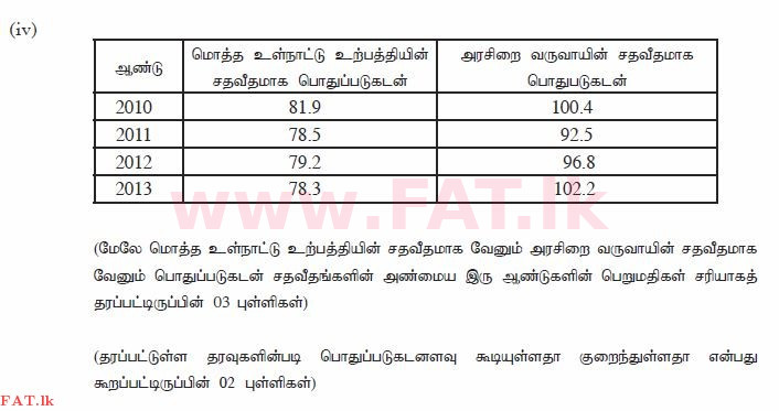 දේශීය විෂය නිර්දේශය : උසස් පෙළ (A/L) ආර්ථික විද්‍යාව - 2014 අගෝස්තු - ප්‍රශ්න පත්‍රය II (தமிழ் මාධ්‍යය) 7 2950
